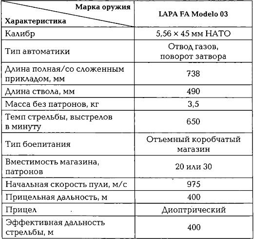 Энциклопедия спецназа стран мира