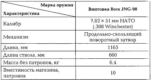 Энциклопедия спецназа стран мира