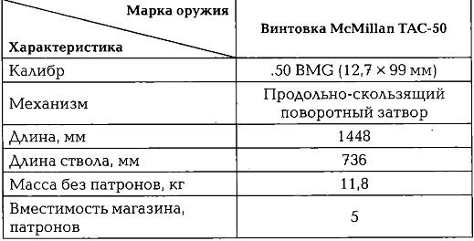 Энциклопедия спецназа стран мира