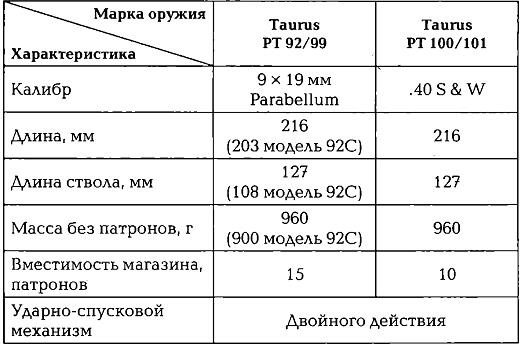 Энциклопедия спецназа стран мира