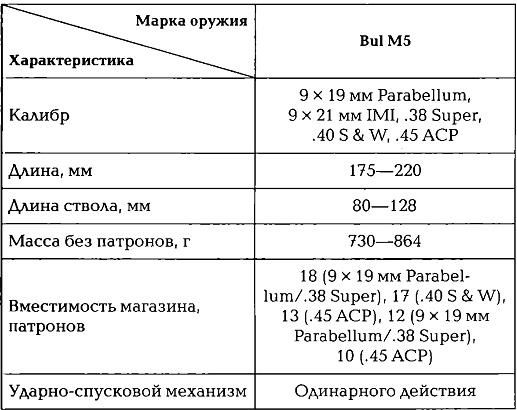 Энциклопедия спецназа стран мира