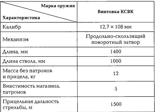 Энциклопедия спецназа стран мира