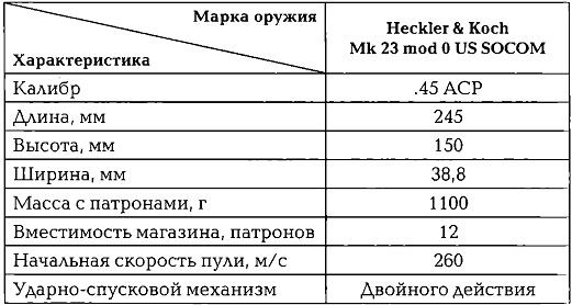 Энциклопедия спецназа стран мира