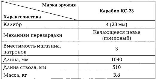 Энциклопедия спецназа стран мира