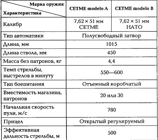 Энциклопедия спецназа стран мира