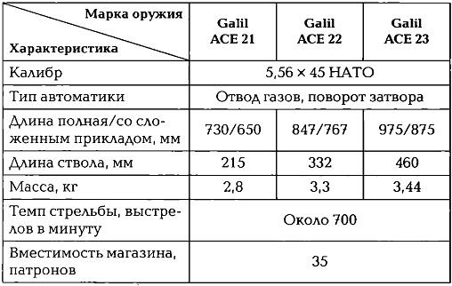 Энциклопедия спецназа стран мира