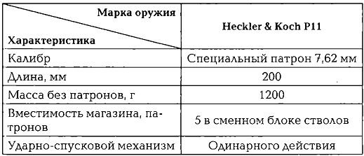 Энциклопедия спецназа стран мира