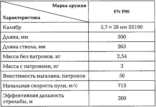 Энциклопедия спецназа стран мира