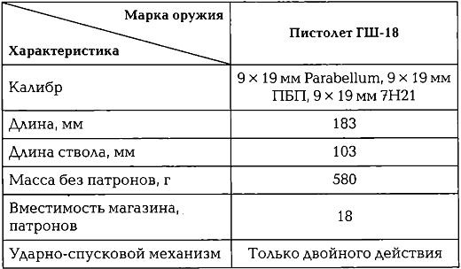 Энциклопедия спецназа стран мира