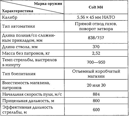 Энциклопедия спецназа стран мира