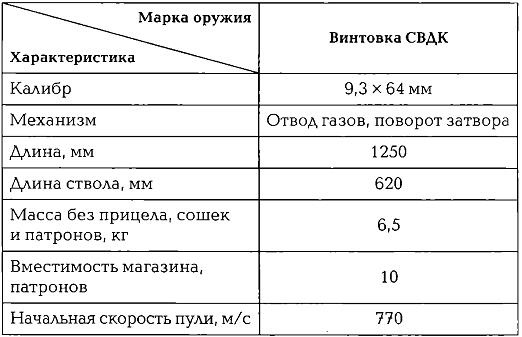 Энциклопедия спецназа стран мира