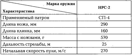 Энциклопедия спецназа стран мира