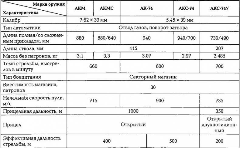 Энциклопедия спецназа стран мира