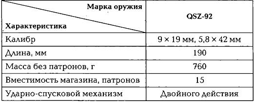 Энциклопедия спецназа стран мира