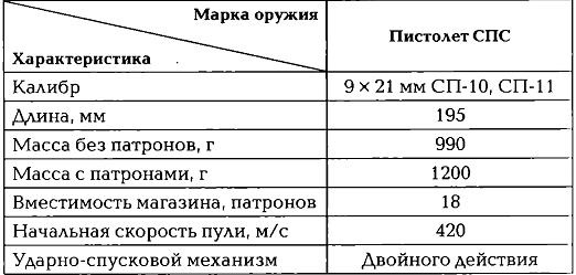 Энциклопедия спецназа стран мира