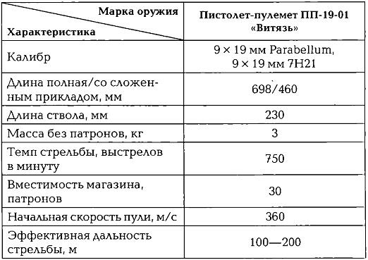 Энциклопедия спецназа стран мира