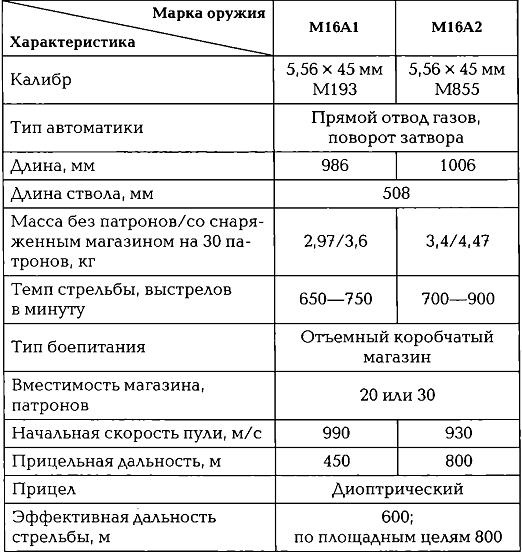 Энциклопедия спецназа стран мира