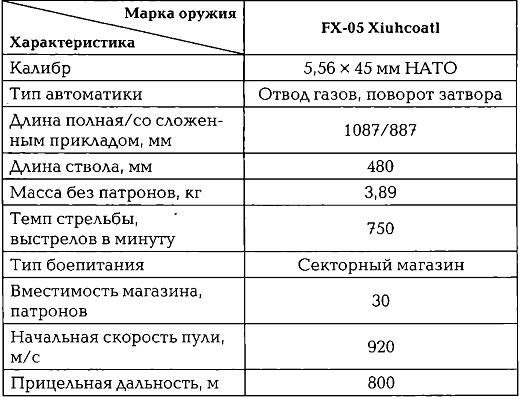 Энциклопедия спецназа стран мира