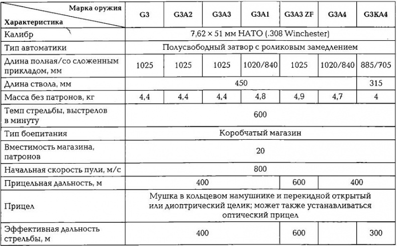 Энциклопедия спецназа стран мира