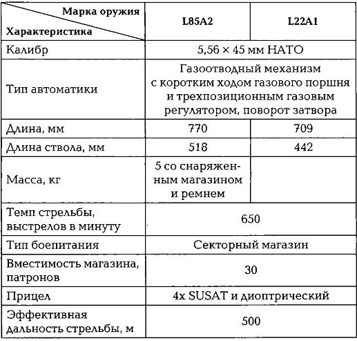 Энциклопедия спецназа стран мира