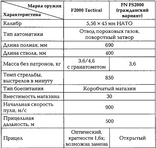 Энциклопедия спецназа стран мира