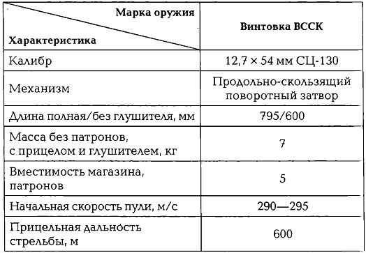 Энциклопедия спецназа стран мира