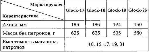 Энциклопедия спецназа стран мира