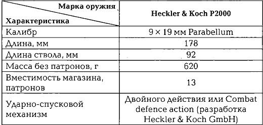 Энциклопедия спецназа стран мира