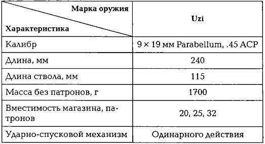 Энциклопедия спецназа стран мира