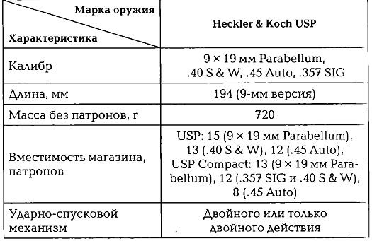 Энциклопедия спецназа стран мира