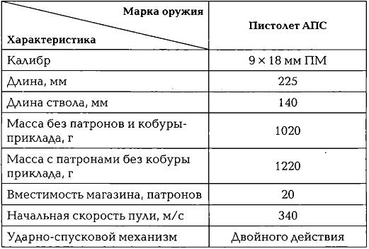 Энциклопедия спецназа стран мира