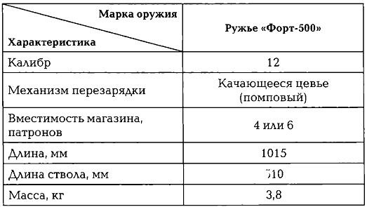 Энциклопедия спецназа стран мира