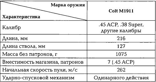 Энциклопедия спецназа стран мира