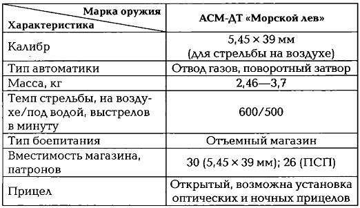 Энциклопедия спецназа стран мира