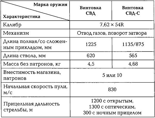 Энциклопедия спецназа стран мира