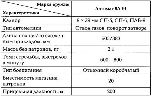 Энциклопедия спецназа стран мира