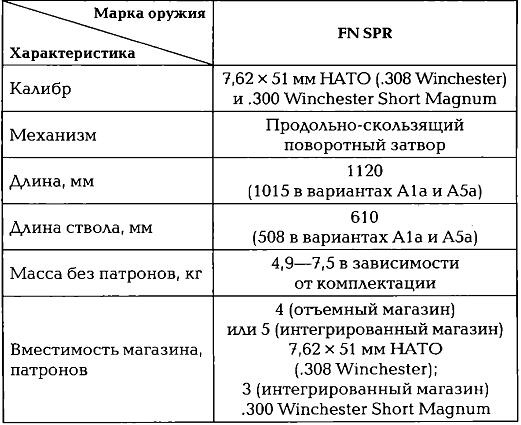 Энциклопедия спецназа стран мира