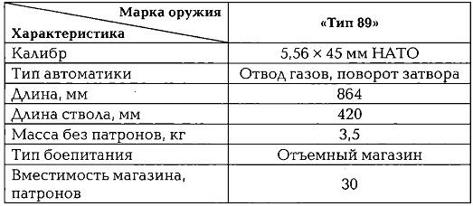 Энциклопедия спецназа стран мира