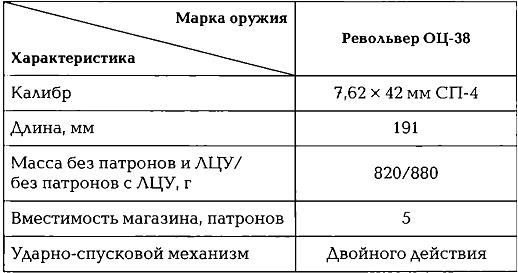 Энциклопедия спецназа стран мира