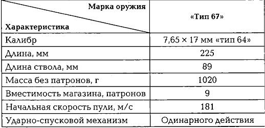 Энциклопедия спецназа стран мира