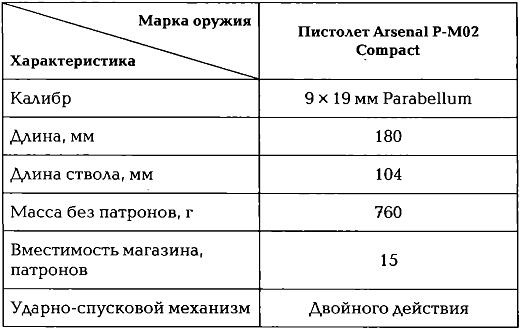 Энциклопедия спецназа стран мира