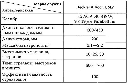 Энциклопедия спецназа стран мира