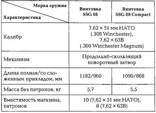 Энциклопедия спецназа стран мира