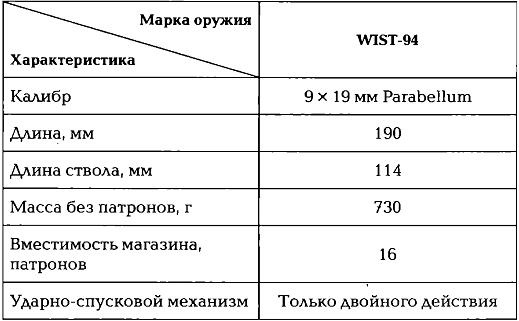 Энциклопедия спецназа стран мира