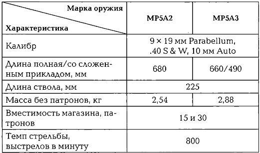 Энциклопедия спецназа стран мира