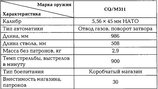 Энциклопедия спецназа стран мира