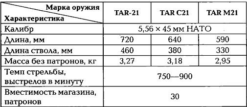 Энциклопедия спецназа стран мира