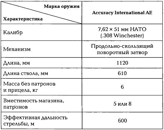 Энциклопедия спецназа стран мира