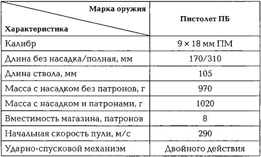 Энциклопедия спецназа стран мира