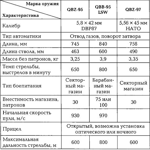 Энциклопедия спецназа стран мира